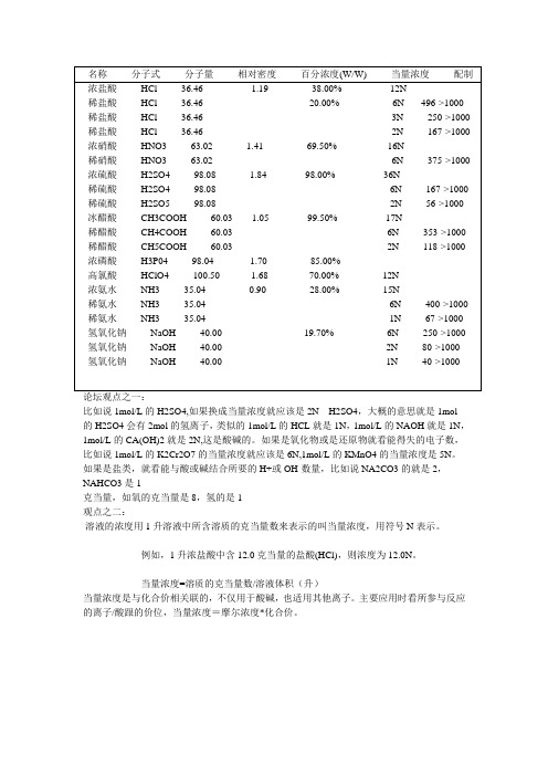 当量浓度定义及换算