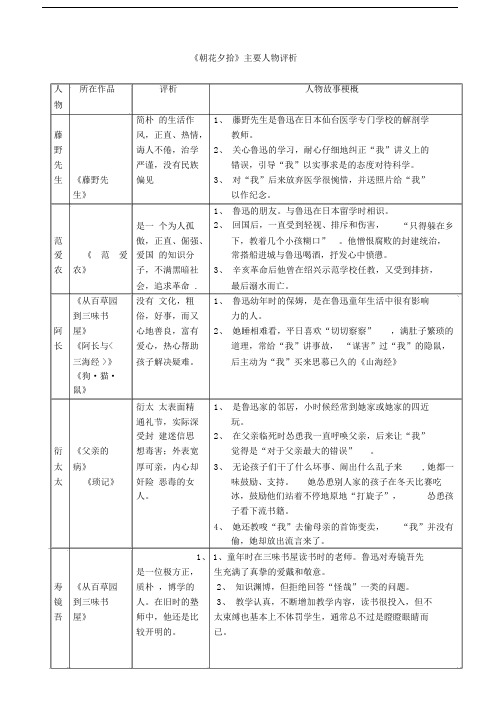 野|诲人不倦,治学|2, 关心鲁迅的