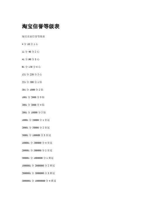 淘宝卖家信誉等级表 4分-10分1心 11分-40分2心 41分-90分3心 91分
