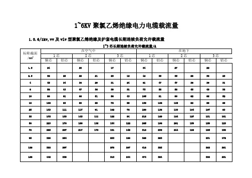 6/1kv,vv及vlv型聚氯乙烯绝缘及护套电缆长期连续负荷允许载流量 1~3