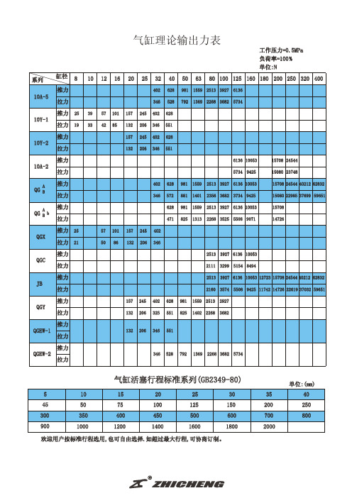 气缸理论输出力表 工作压力=0.