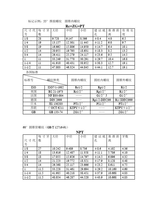 55°推拔螺紋圓錐內螺紋rc=zg=pt 尺寸代號|每寸牙數|大徑|中徑|小徑