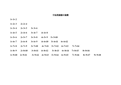 加法口訣表兒歌十以內加法口訣 - 百度文庫