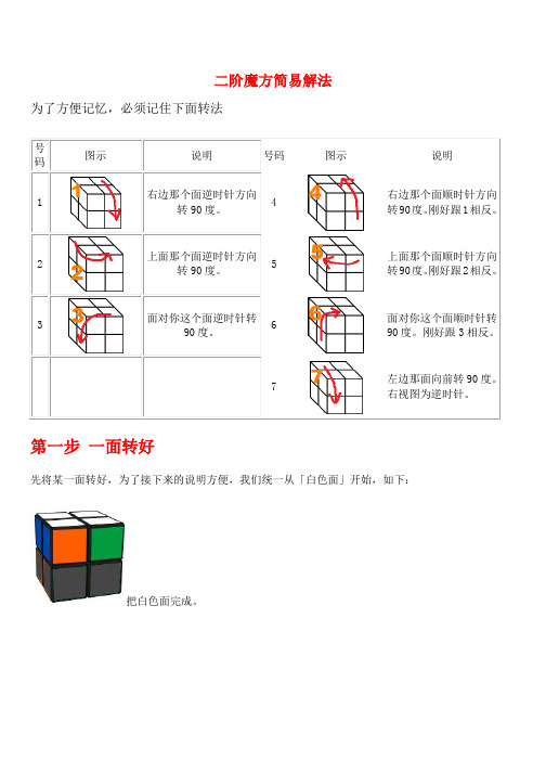 二阶魔方简易解法 为了方便记忆,必须记住下面转法 号码 图示 说明