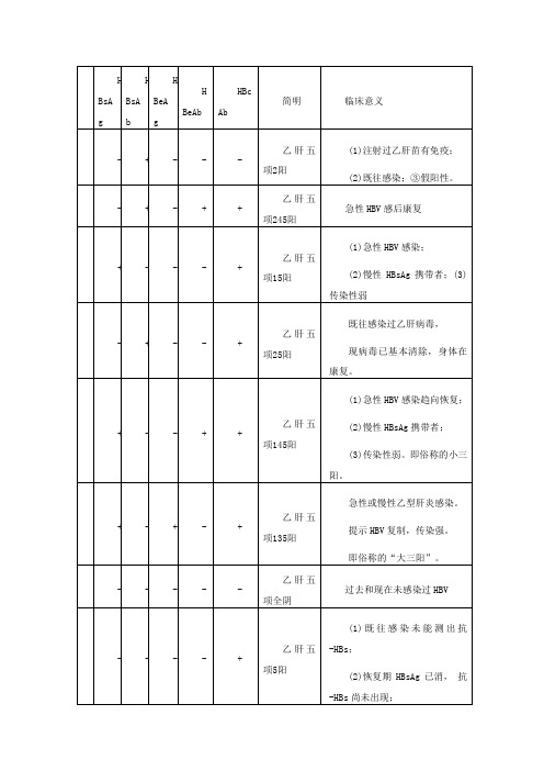 乙肝二对半化验单对照表 - 百度文库