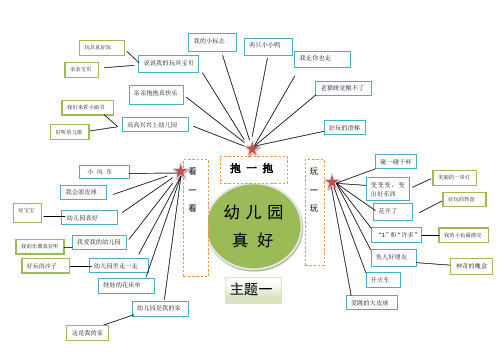 小班我上幼兒園了主題網絡圖 - 百度文庫