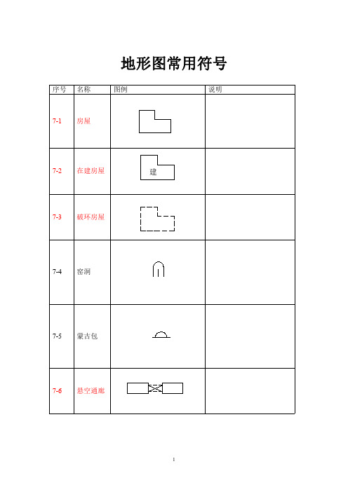 序号 名称 地形图常用符号 图例 说明 7-1 房屋 7-2 在建房屋 建 7-3