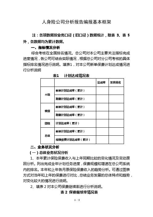 人身险公司分析报告编报基本框架 注:各项数据按业务口径(旧口径)数据