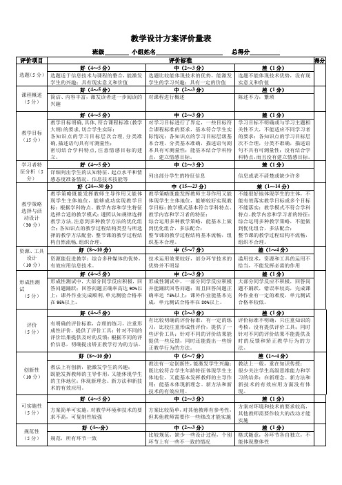 教學設計方案評價量表 班級小組姓名總得分評價項目|評價標準|得分