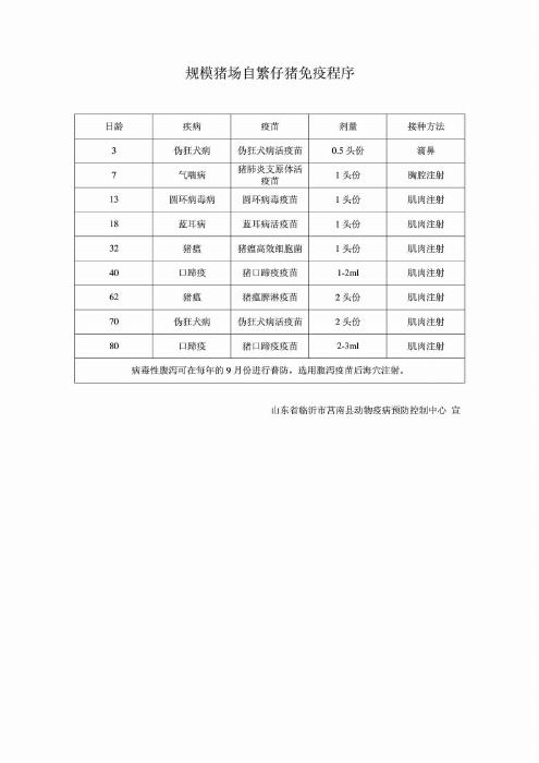 仔猪疫苗注射时间表 - 百度文库