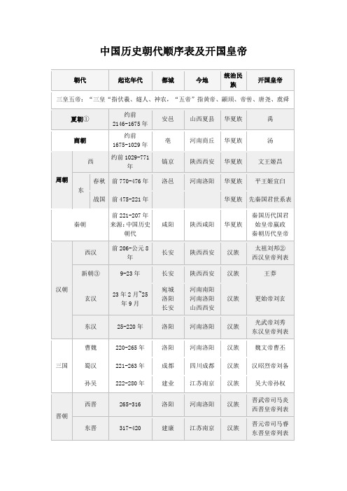 民族|开国皇帝| 三皇五帝:"三皇"指伏羲,燧人,神农,"五帝"指黄帝,颛顼
