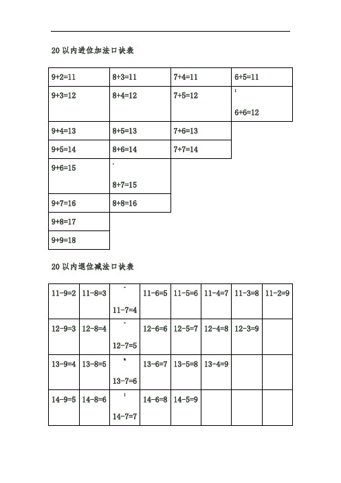 20以內進位加法口訣表 9 2=11|8 3=11|7 4=11|6 5=11| 9 3=12|8 4=12