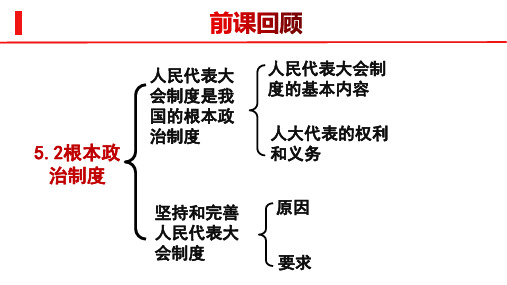 社会主义基本政治制度包括 - 百度文库