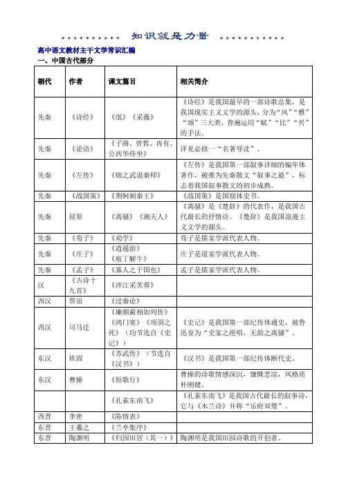 高中语文重点文学常识 百度文库