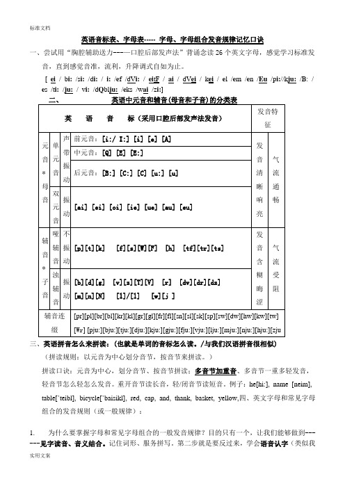 英語音標表,字母表--字母,字母組合發音規律記憶口訣 一,嘗試用