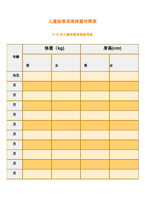 男性標準身高和體重對照表 - 百度文庫