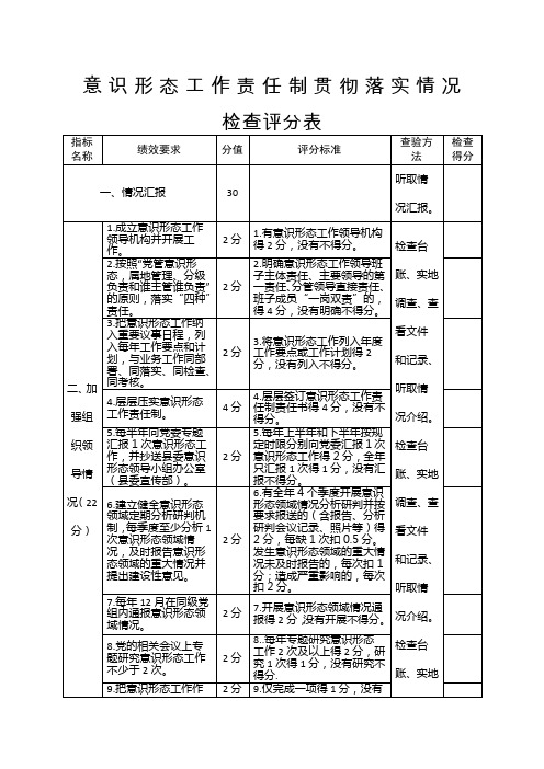 意识形态工作责任制贯彻落实情况 检查评分表 指标|名称|绩效要求