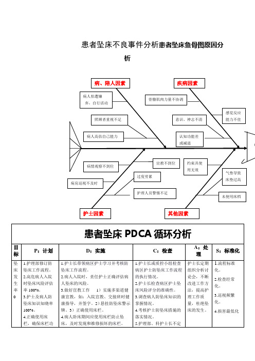 患者坠床不良事件分析患者坠床鱼骨图原因分析 患 患者坠床pdca循环