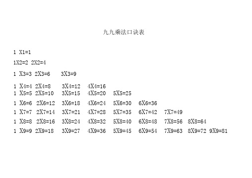 九九乘法口诀表怎么背得快 - 百度文库