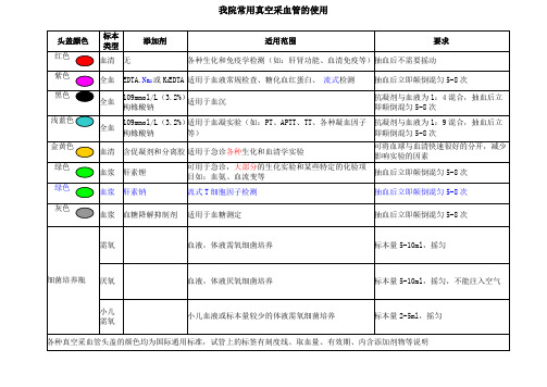 紅色|血清|無|各種生化和免疫學檢測(如:肝腎功能,血清免疫等)|抽血後