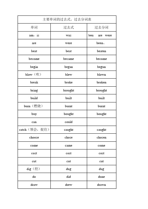 主要单词的过去式,过去分词表| 单词|过去式|过去分词| am,is|was