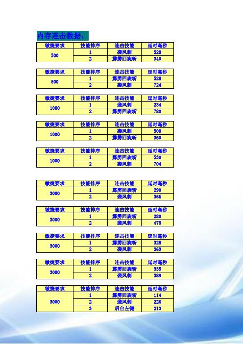 连击数据及加点说明