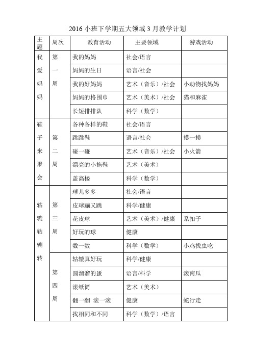 2016小班下学期五大领域3月教学计划 主题|周次|教育活动|主要领域