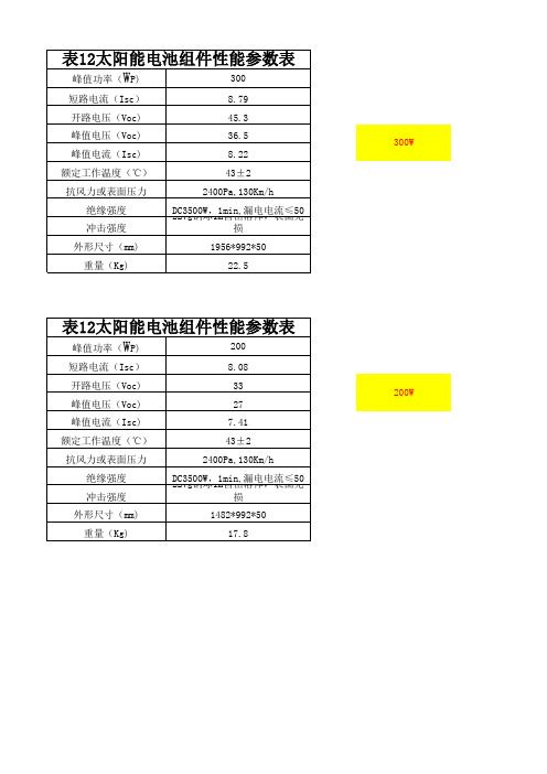 太陽能光伏板規格尺寸明細表 - 百度文庫