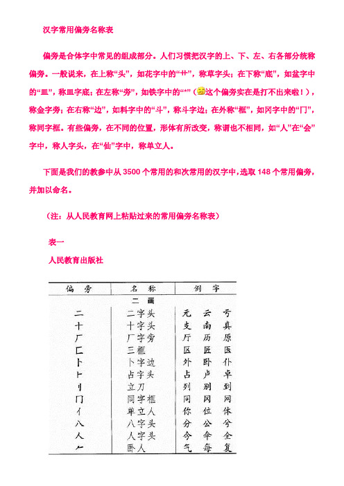 常用汉字一覧表 百度文库