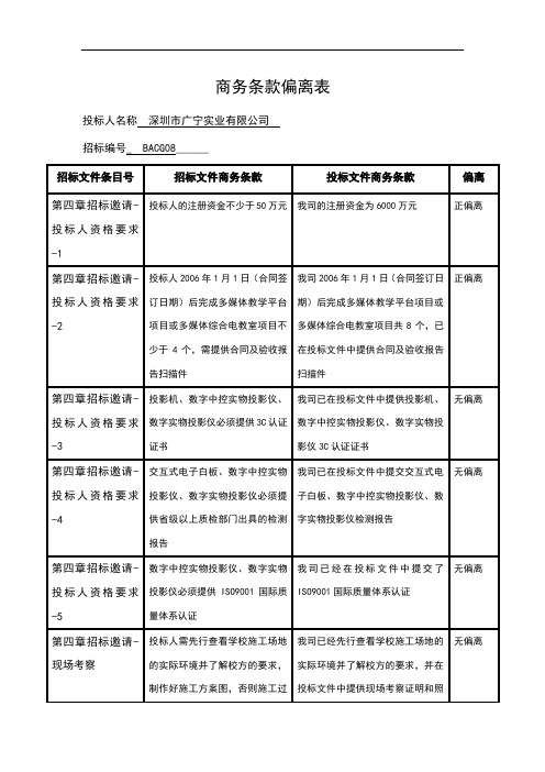投标人名称深圳市广宁实业有限公司 招标编号_bacg08__ 招标文件条目