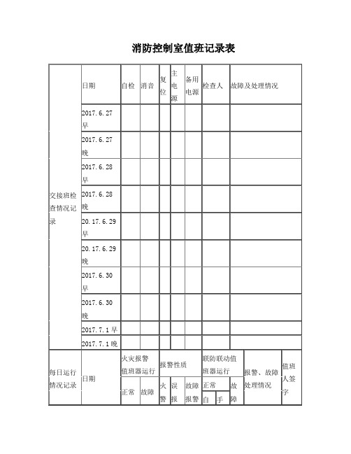 消防控制室值班記錄表 交接班檢查情況記錄|日期|自檢|消音|復位|主