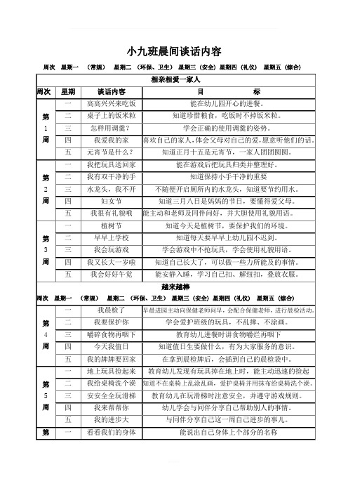 小九班晨间谈话内容 周次 星期一 (常规) 星期二 (环保,卫生) 星期三