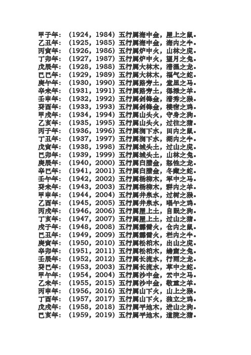 丙寅年:(1926,1986)五行屬爐中火,山林之虎. 丁卯年:(1927,1987)五