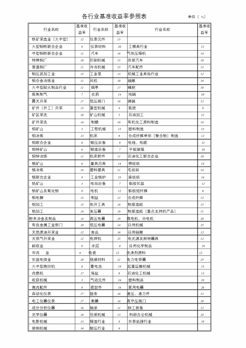 各行业基准收益率参照表-