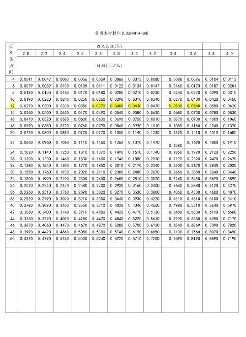 木材材积表 - 百度文库