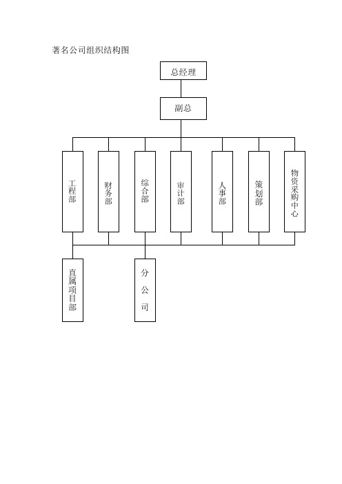 组织结构图word模板 - 百度文库