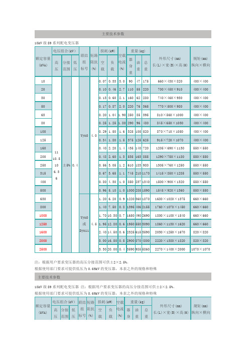 主要技術參數| 10kv級s9系列配電變壓器 |額定容量(kva)|電壓組合(kv)