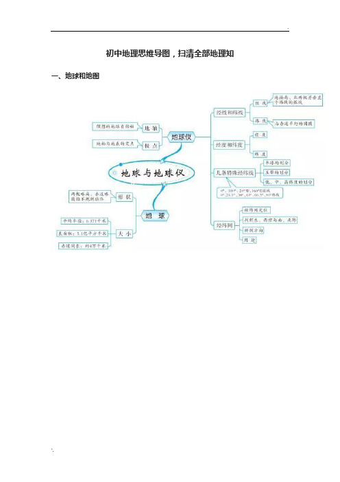 八年級上冊地理思維導圖全章 - 百度文庫