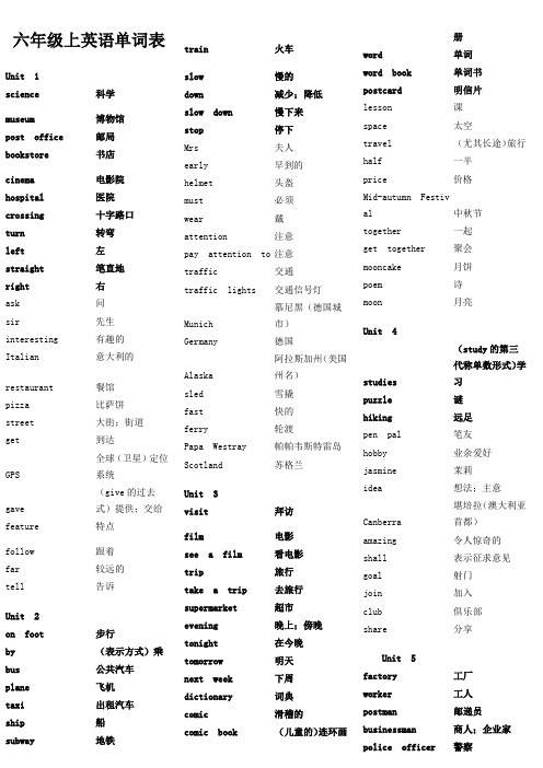 六年級上英語單詞表 unit1|| science|科學| museum|博物館| pstffice