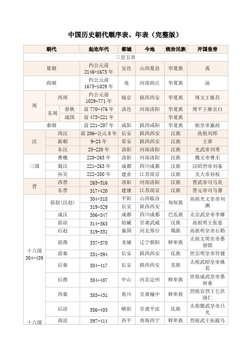 中國歷史朝代順序表,年表(完整版) 朝代 夏朝 商朝 周漢 三國 晉 西周