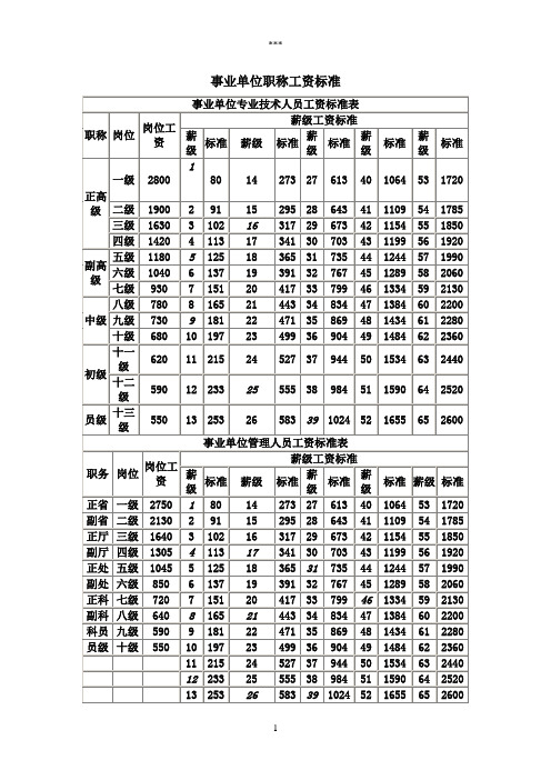 事业单位级别工资档次对照表(事业单位级别工资档次对照表最新)