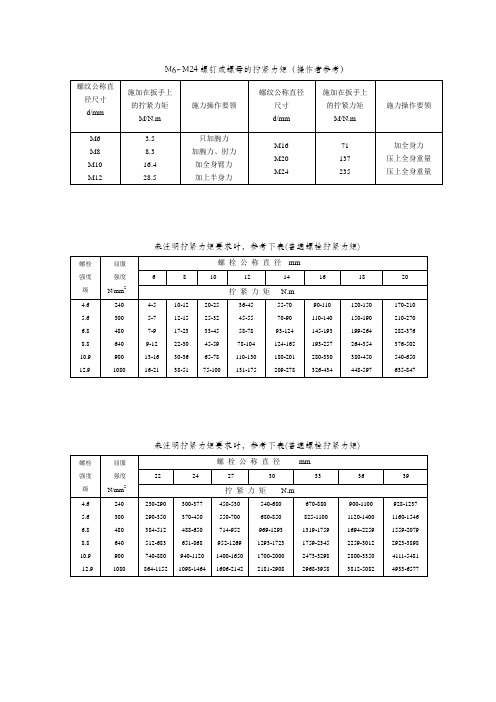 国标螺丝扭力标准参照表 - 百度文库