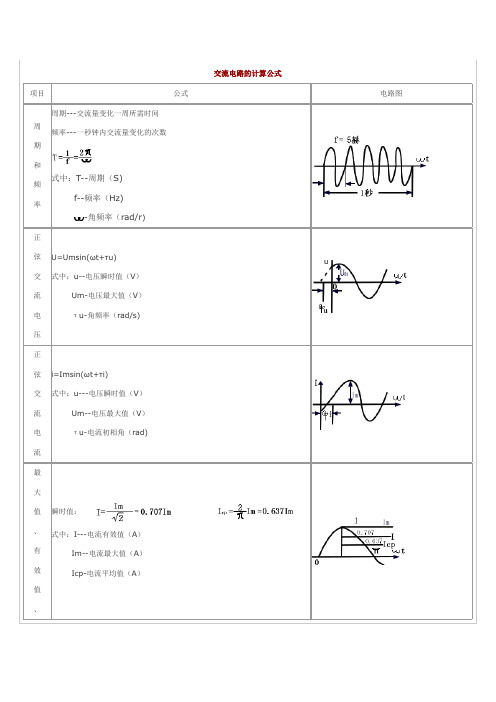 交流电路的计算公式| |项目|公式|电路图| 周期和频率|周期---交流量