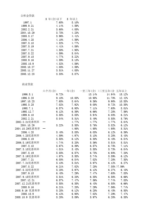 商铺按揭贷款利率计算器
