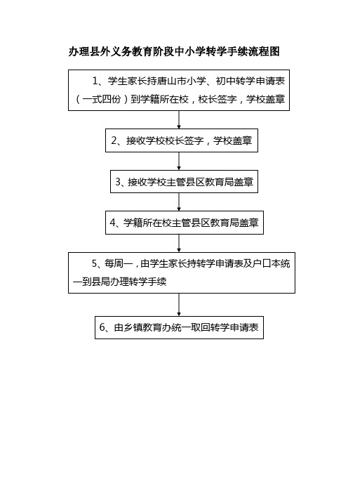 小学生转学需要什么手续流程 - 百度文库