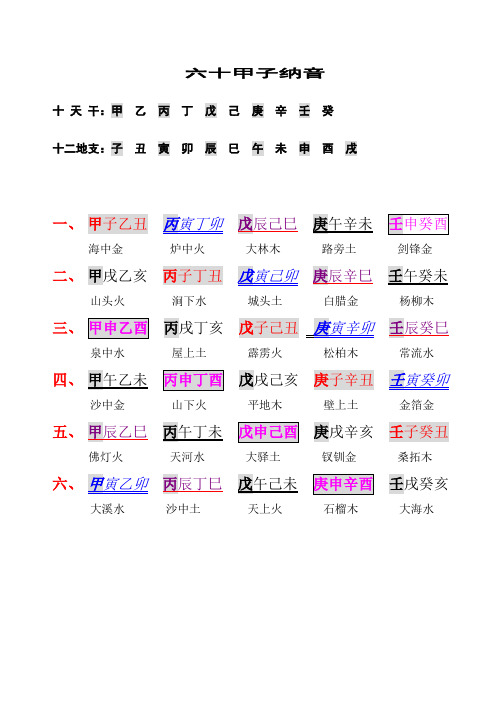 六十甲子纳音 十天干:甲乙丙丁戊己庚辛壬癸 十二地支:子丑寅卯辰巳午