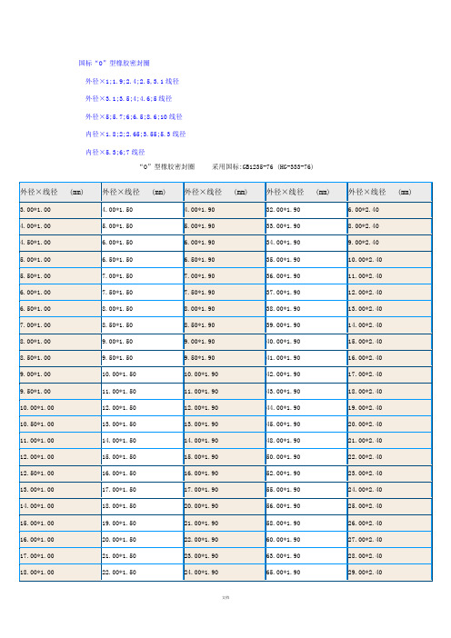 国标"o"型橡胶密封圈外径×1;1.9;2.4;2.5,3.1线径外径×3.1;3.5;4;4.