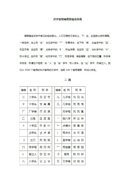 Cjk统一汉字表 笔画数排序 百度文库