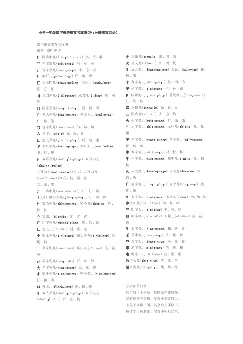 小学一年级汉字偏旁部首名称表 轩炫井 百度文库