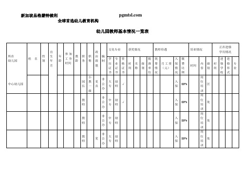 所在|幼兒園|姓名|性別|出生|年月|年齡|參加 工作 時間|教齡|職務